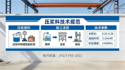 民丰本地工厂讲解：说一遍公路压浆料和铁路压浆料的区别